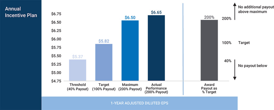 [MISSING IMAGE: bc_incentive-pn.jpg]