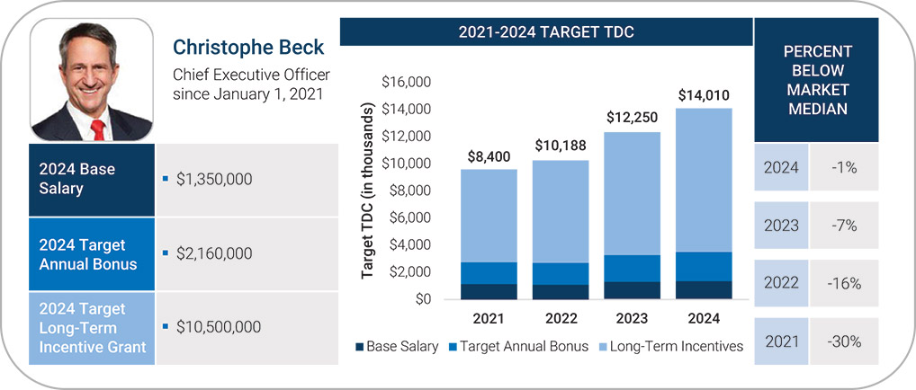 [MISSING IMAGE: tb_christdc-pn.jpg]