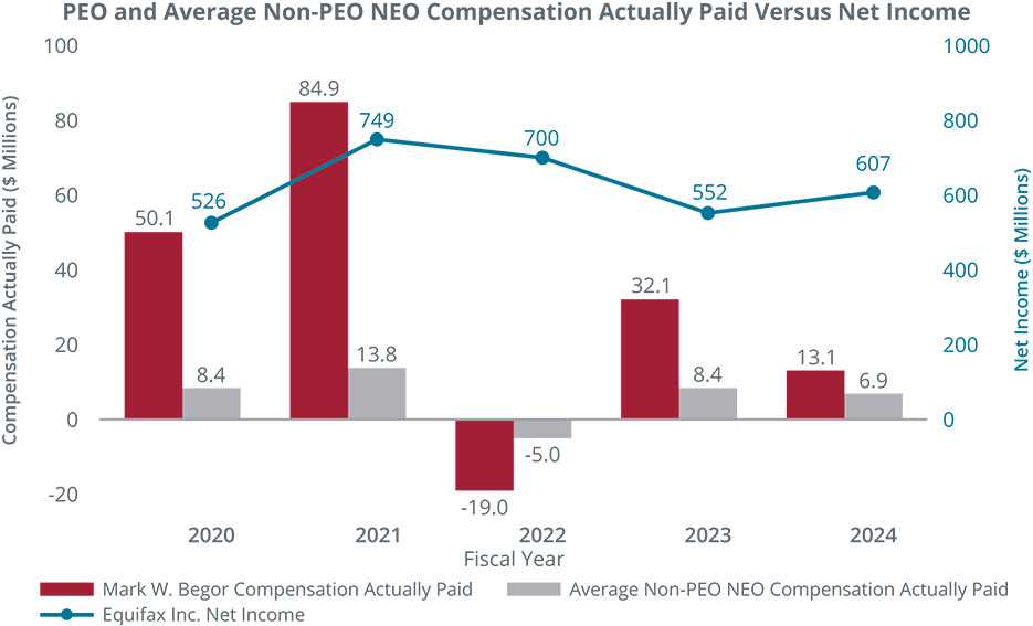 [MISSING IMAGE: bc_paidvsnetinc-4c.jpg]