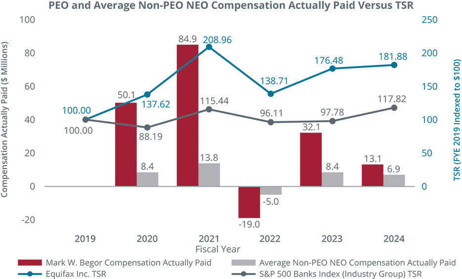 [MISSING IMAGE: bc_paidvstsr-4c.jpg]