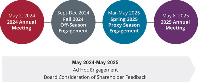 [MISSING IMAGE: fc_engagement-4c.jpg]