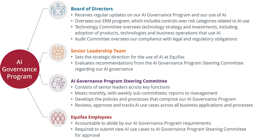 [MISSING IMAGE: fc_governance-4c.jpg]