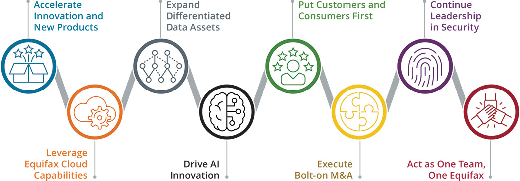 [MISSING IMAGE: fc_strategicpriorities-4c.jpg]