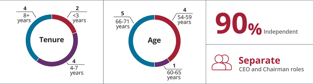 [MISSING IMAGE: pc_boardcomp-4c.jpg]