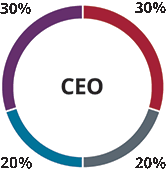 [MISSING IMAGE: pc_ceoannuallti-4c.gif]