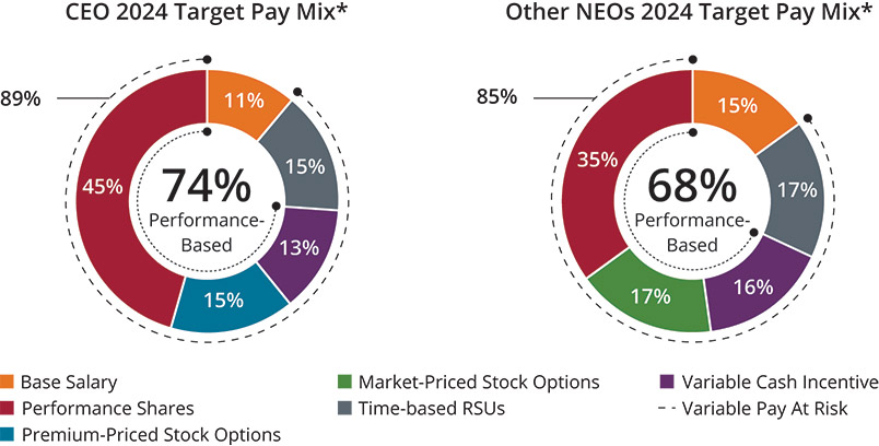 [MISSING IMAGE: pc_ceoneos-pn.jpg]