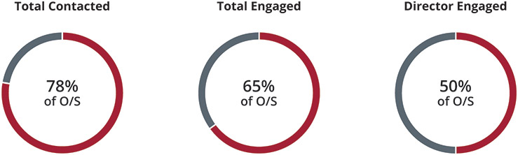 [MISSING IMAGE: pc_contacted-4c.jpg]