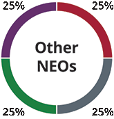 [MISSING IMAGE: pc_neoannuallti-4c.gif]