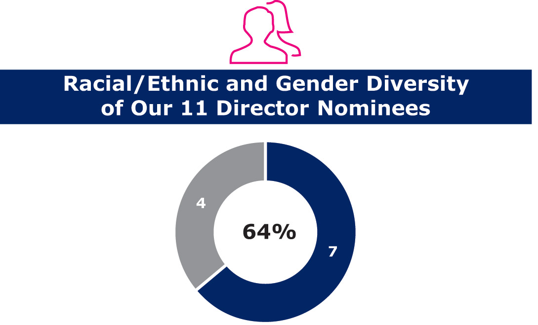 [MISSING IMAGE: pc_dirnominee-pn.jpg]