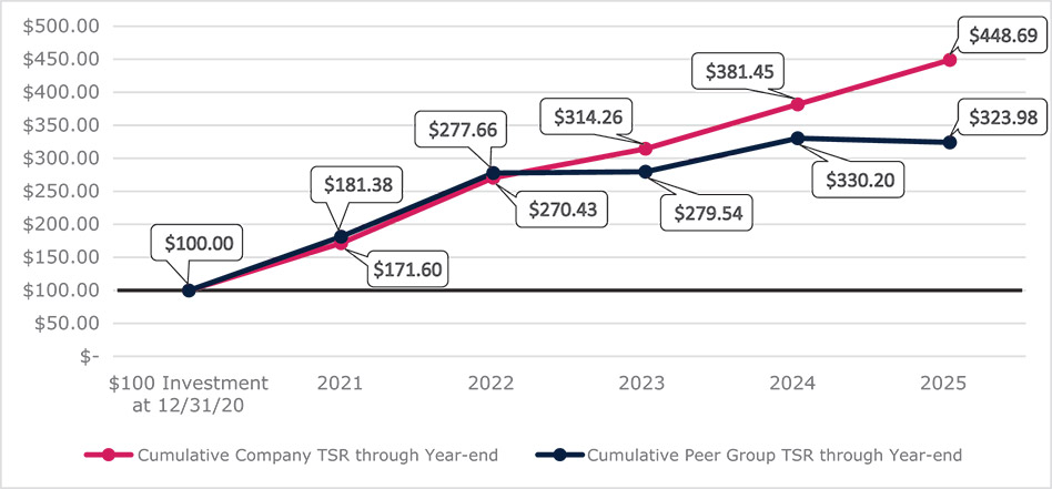 [MISSING IMAGE: lc_peergroup-pn.jpg]