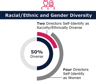 [MISSING IMAGE: pc_dirnominee-pn.jpg]