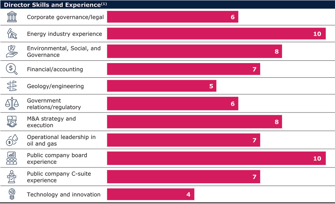 [MISSING IMAGE: tb_skills-pn.jpg]