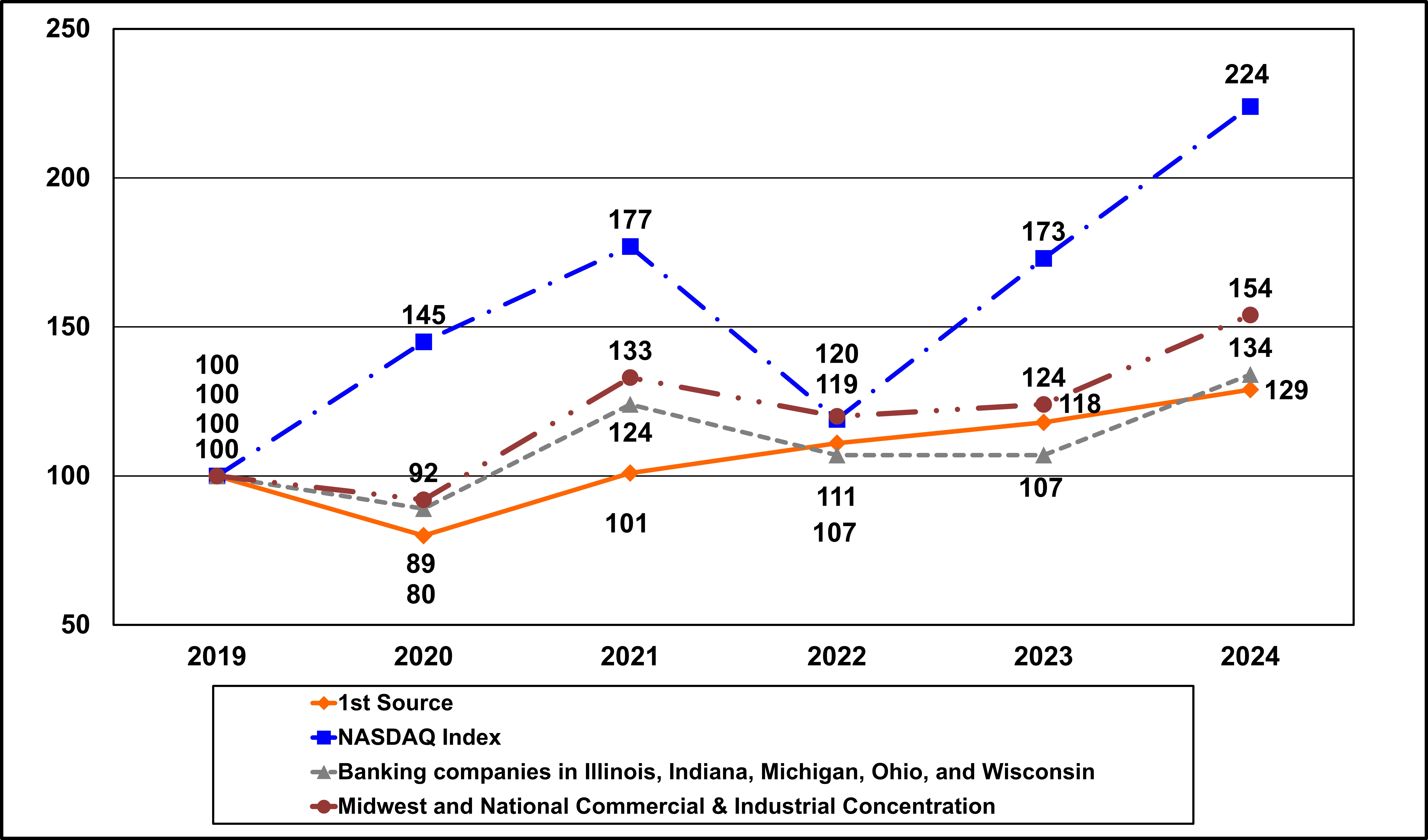 Performance graph 2024.jpg