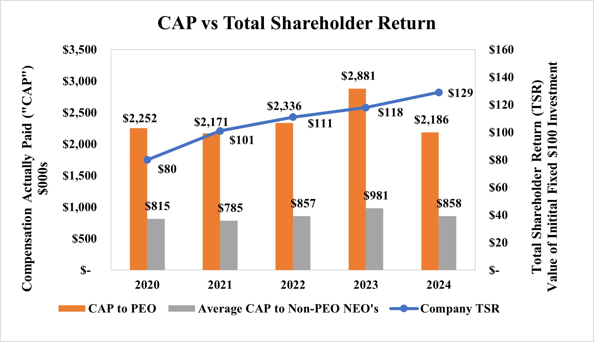 CAP vs Total Shareholder Return.jpg