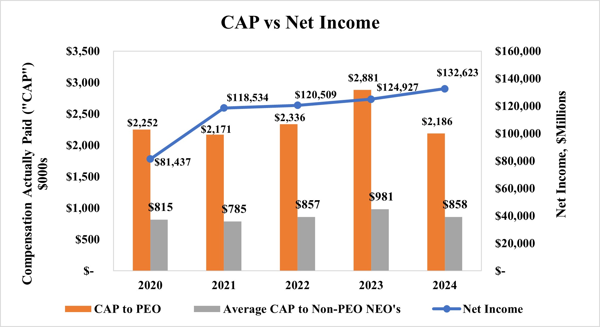 CAP vs Net Income.jpg