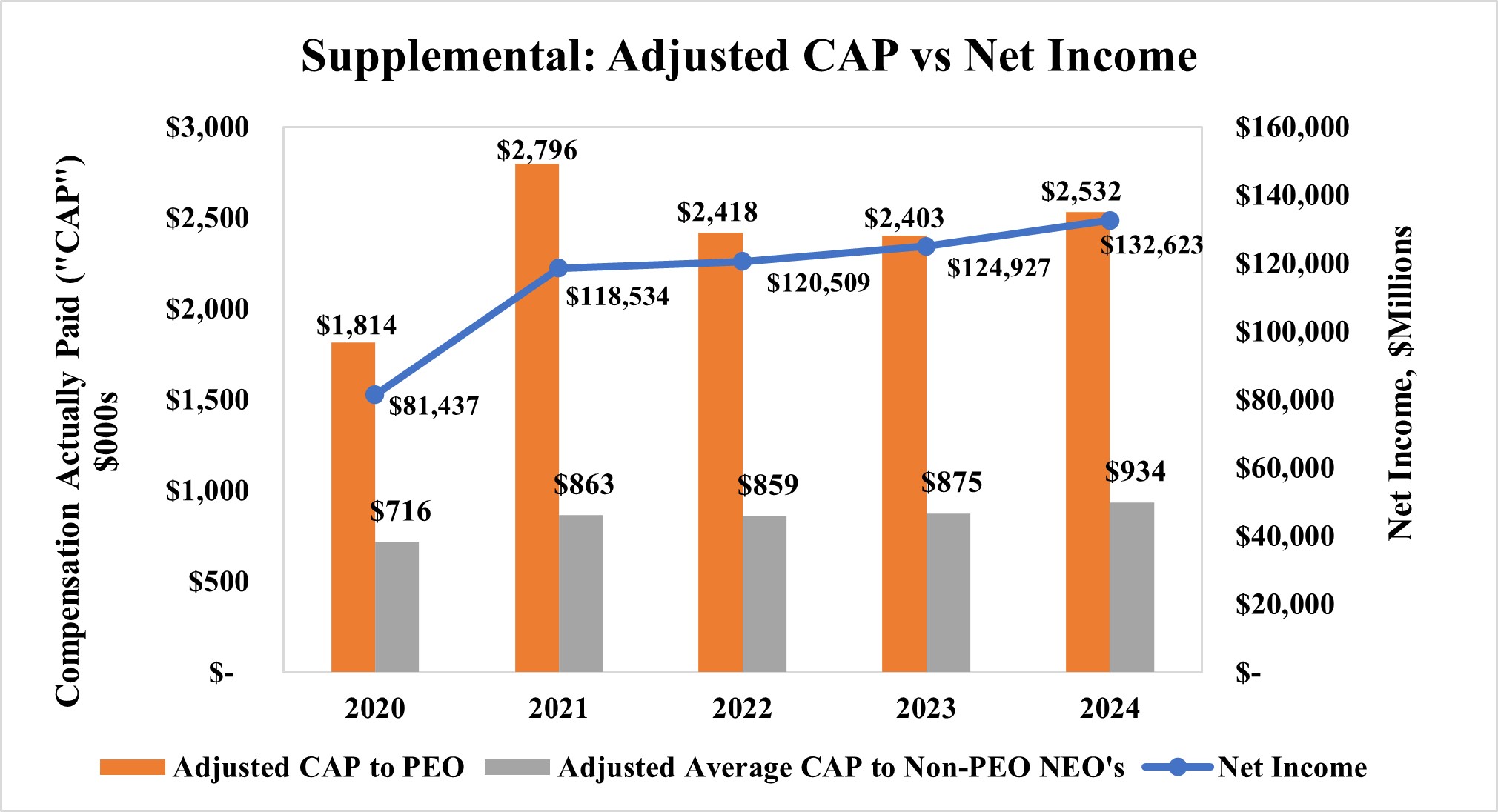 Supplemental - Adjusted CAP vs Net Income.jpg