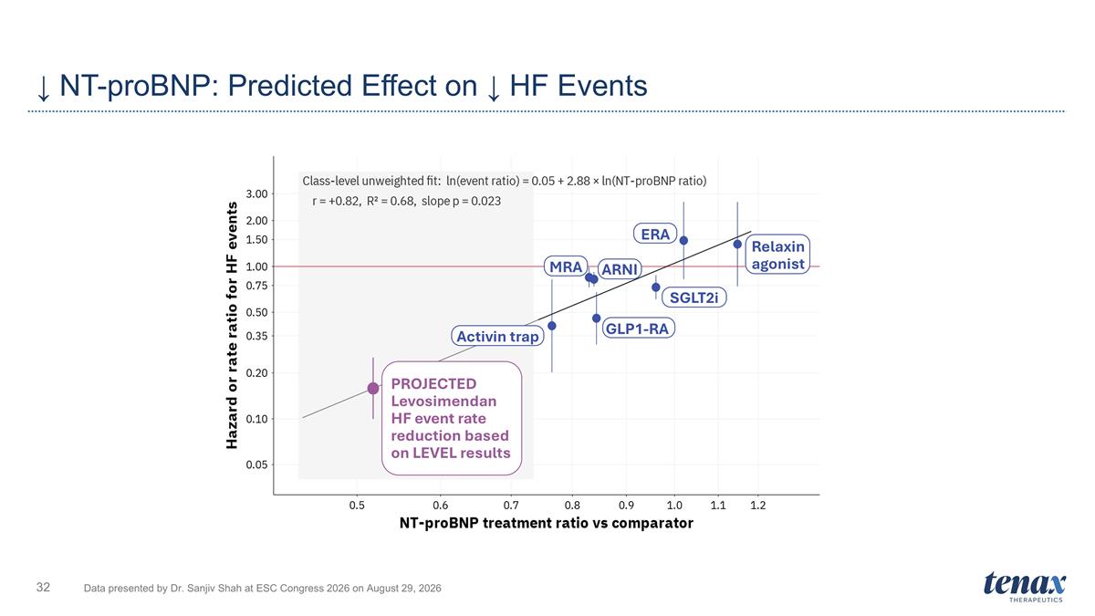 Slide 32