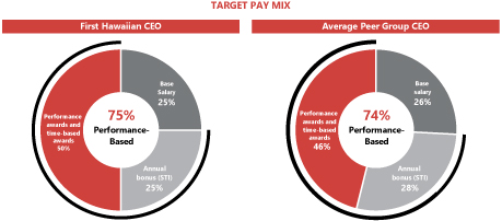 [MISSING IMAGE: tm2134876d1-pc_targetpaypn.jpg]