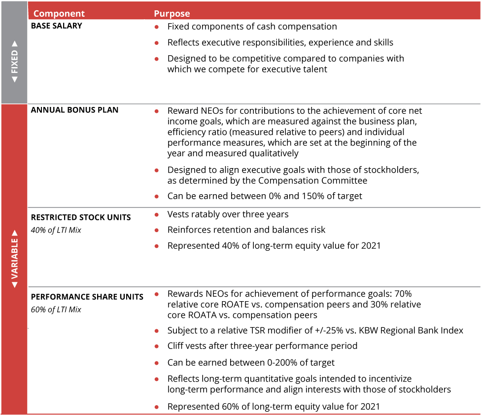 [MISSING IMAGE: tm2134876d1-tbl_keycomppn.jpg]