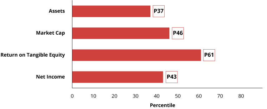 [MISSING IMAGE: tm2134876d1_bc-peergrptpn.jpg]