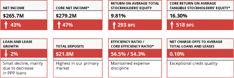 [MISSING IMAGE: tm2134876d1_fc-perfhighpn.jpg]