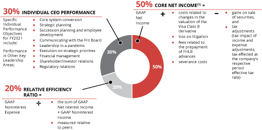[MISSING IMAGE: tm2134876d1_pc-perftargetpn.jpg]