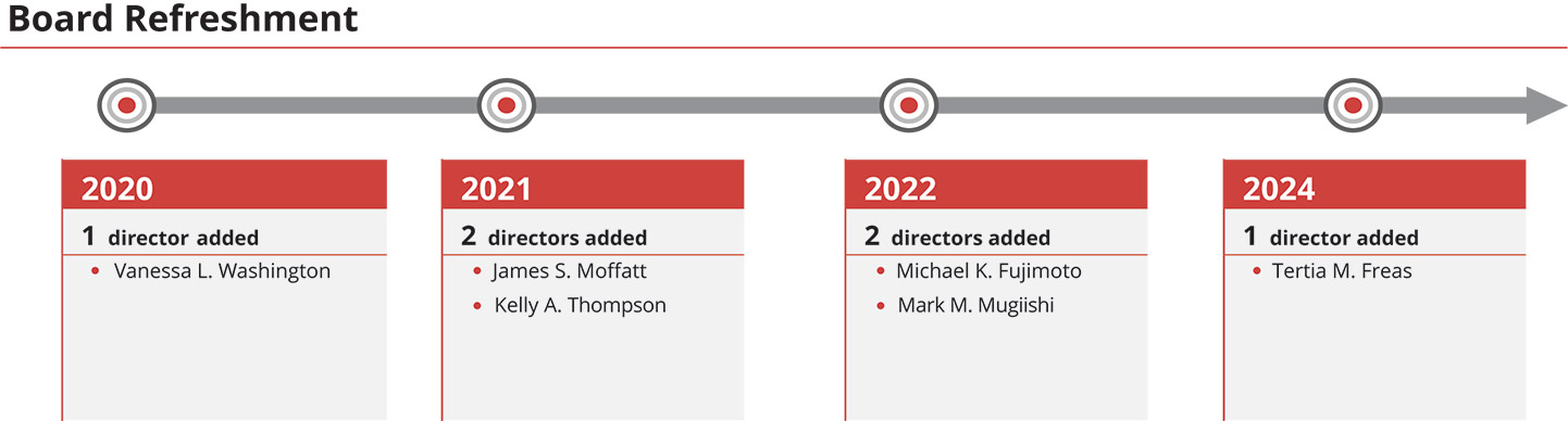 [MISSING IMAGE: fc_board-pn.jpg]