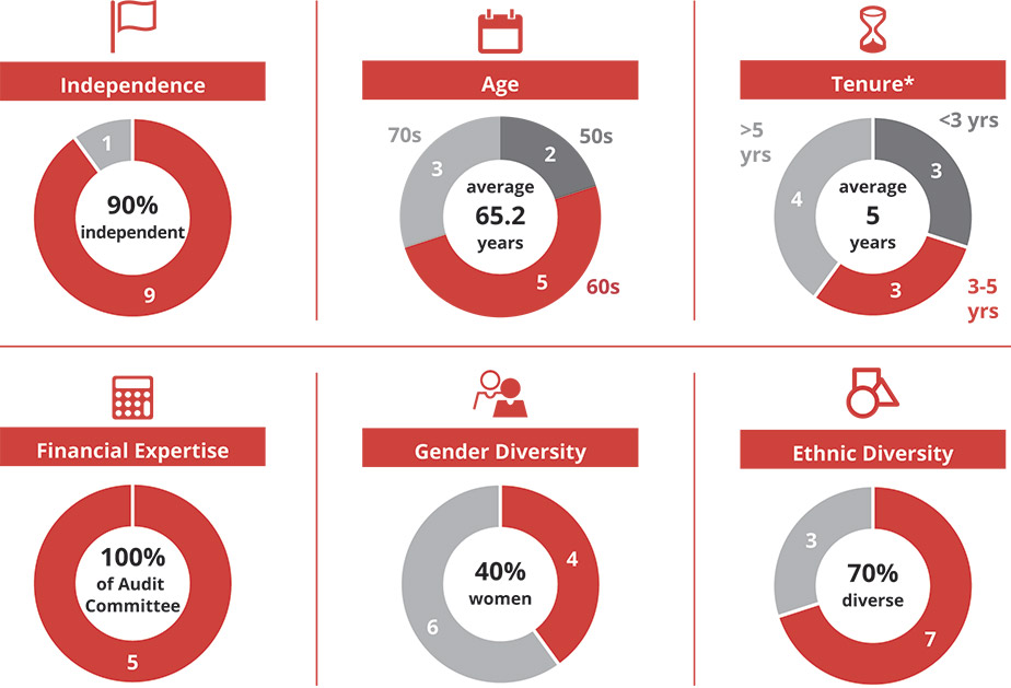 [MISSING IMAGE: pc_boardatt-pn.jpg]