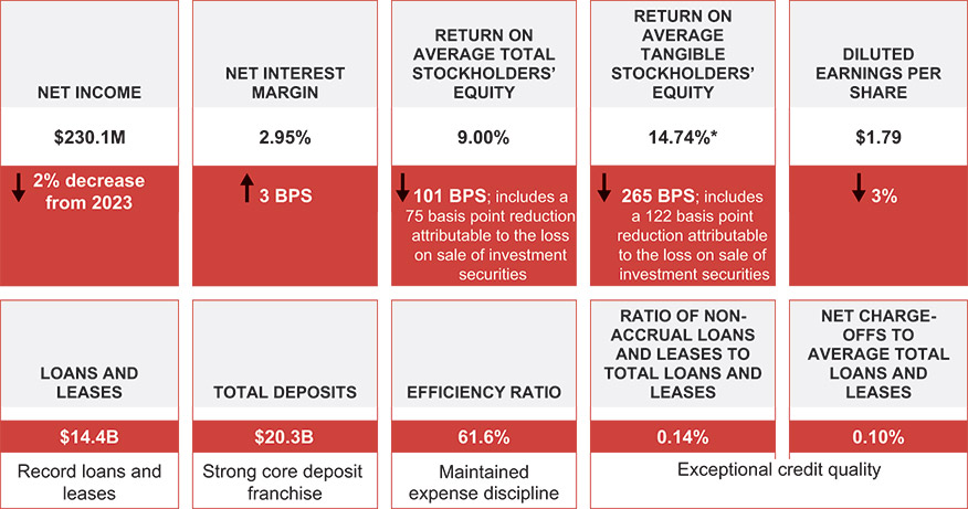 [MISSING IMAGE: tb_businessperf-pn.jpg]