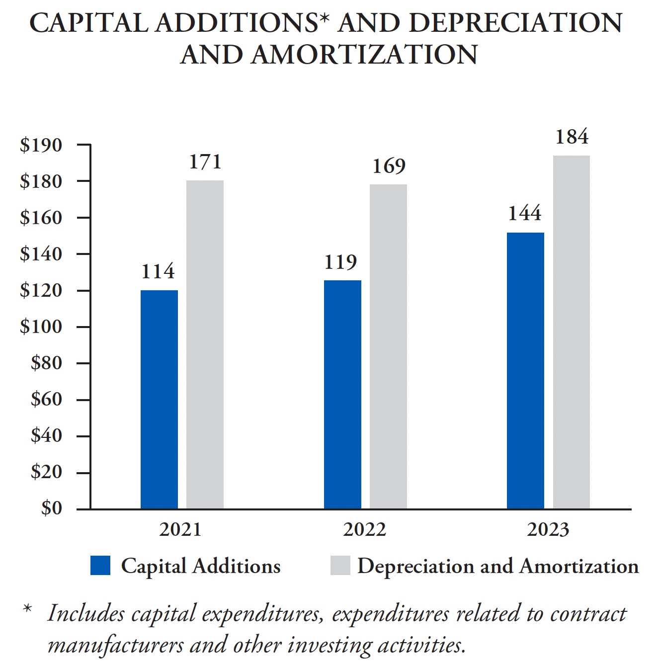 FMC026 Cap Adds. and Depreciation (revised).jpg