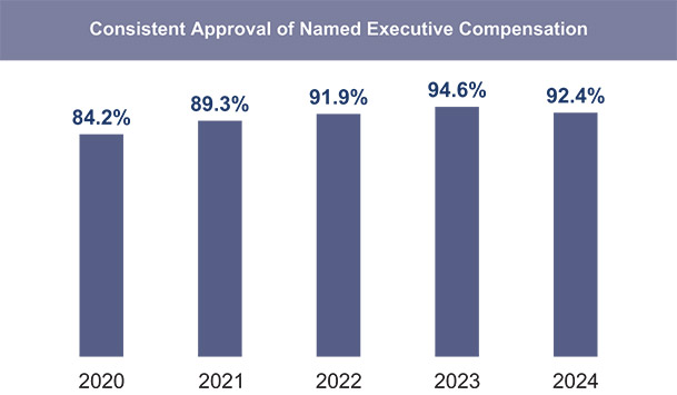 [MISSING IMAGE: bc_executive-pn.jpg]