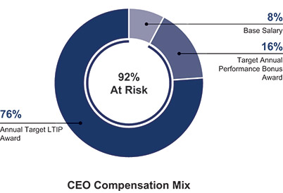 [MISSING IMAGE: pc_ceoperformance-pn.jpg]