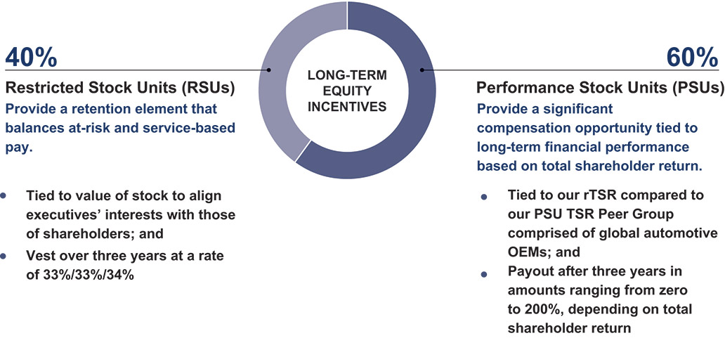[MISSING IMAGE: pc_longtermeq-pn.jpg]