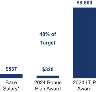 [MISSING IMAGE: bc_dougfield-pn.jpg]