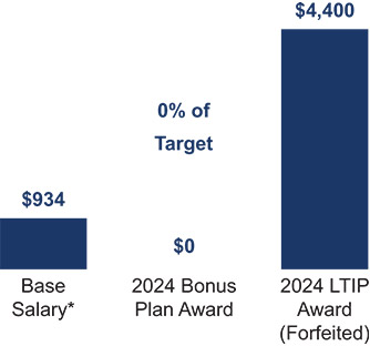 [MISSING IMAGE: bc_peterstern-pn.jpg]