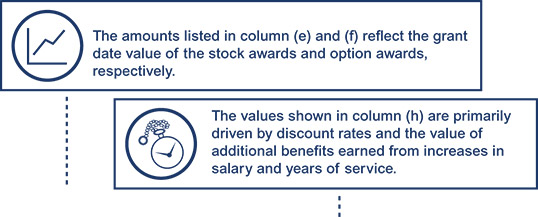 [MISSING IMAGE: bx_compensationnamedexec-pn.jpg]