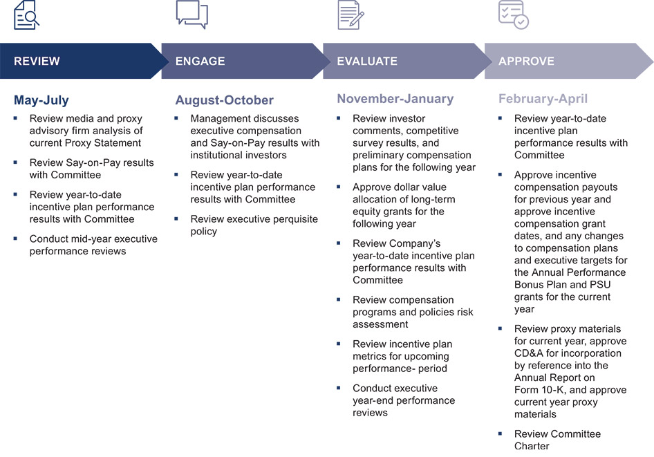 [MISSING IMAGE: fc_compensation-pn.jpg]