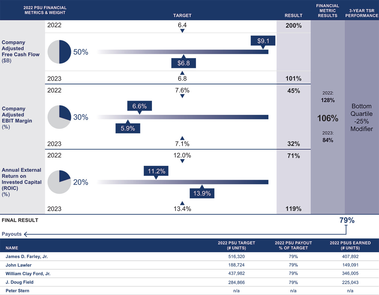 [MISSING IMAGE: fc_payouts-pn.jpg]