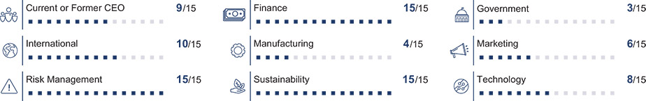 [MISSING IMAGE: fc_qualifications-pn.jpg]