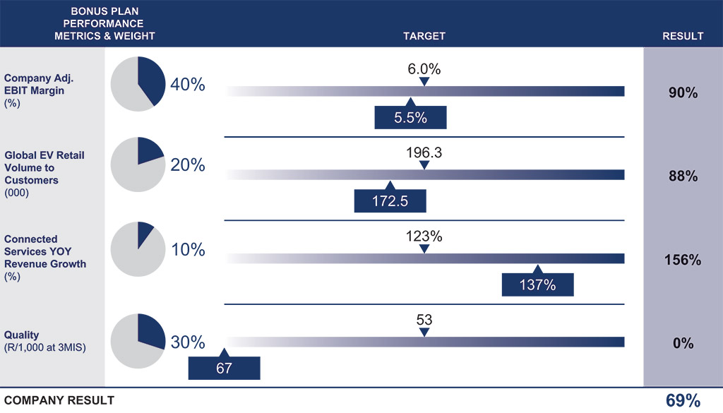 [MISSING IMAGE: tb_annualperf-pn.jpg]