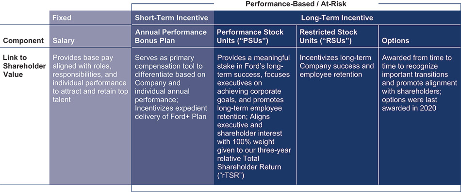 [MISSING IMAGE: tb_executivecomp-pn.jpg]