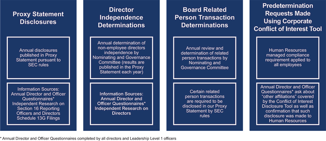 [MISSING IMAGE: tb_partytransactions-pn.jpg]