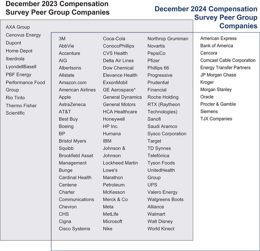 [MISSING IMAGE: tb_peersurvey-pn.jpg]