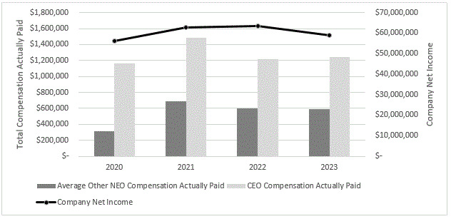 Company Net Income Graph.gif
