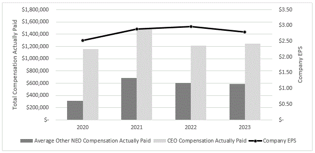 Company EPS Graph.gif