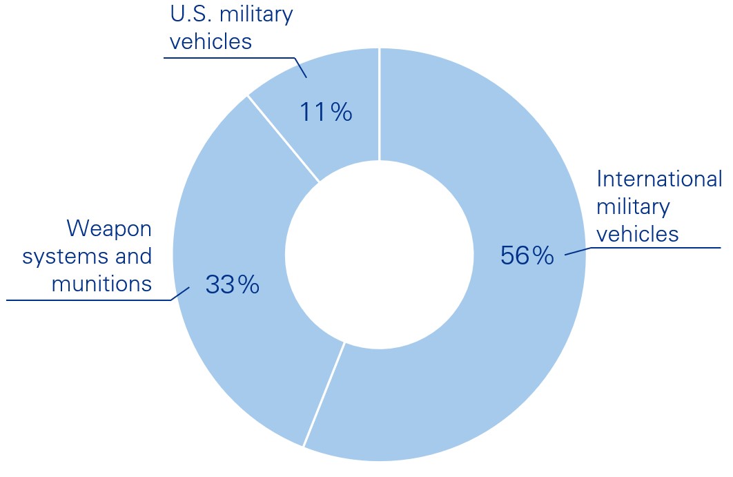 Combat Backlog Graphic.jpg