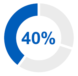 03 PROXXXXX_Treshold_3FCF_pie.jpg