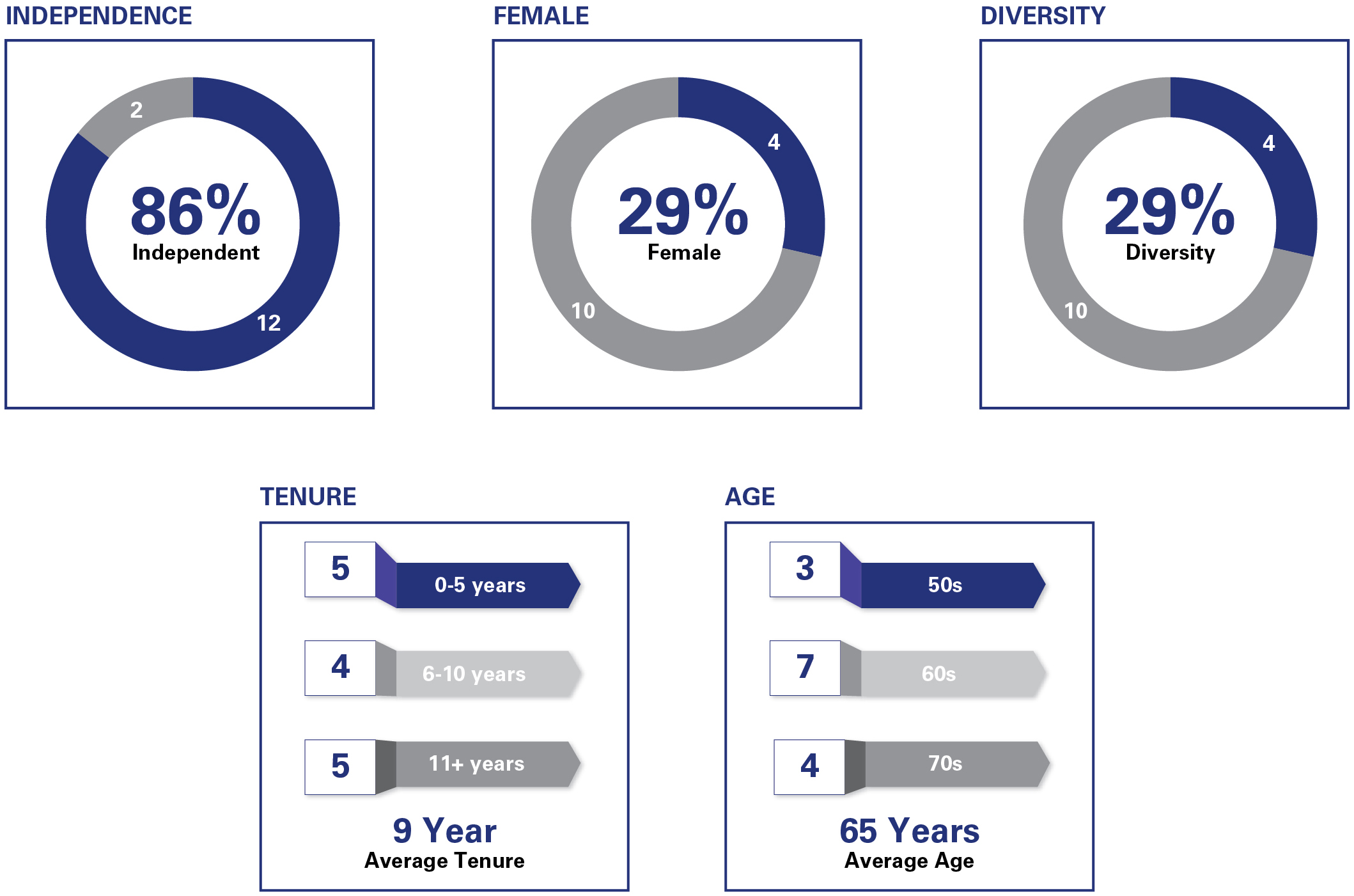 Board Matrix Graphs.jpg