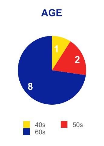 AGE.jpg
