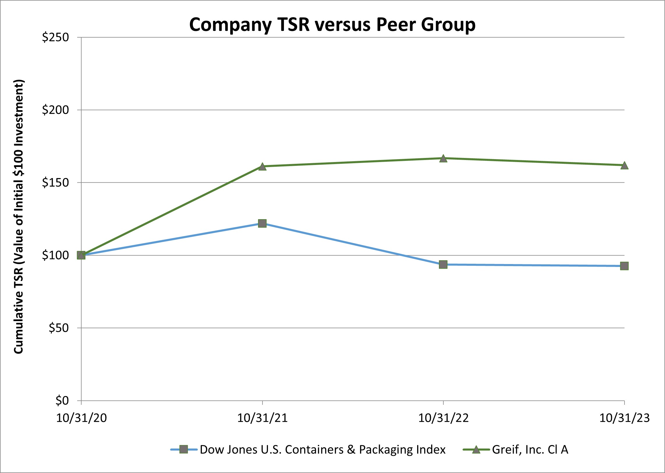 Company TSR v Peer Group TSR 01152024.jpg